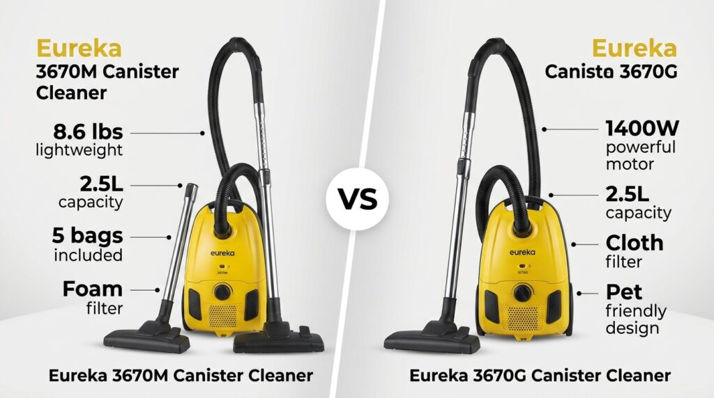 Eureka 3670M and Eureka 3670G