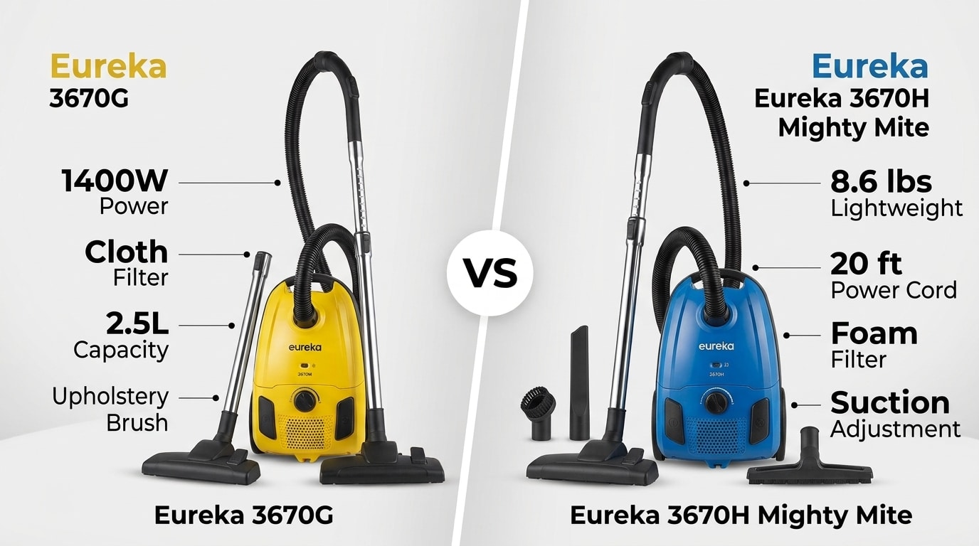 Eureka 3670H vs 3670G: Differences, Features & Best Choice