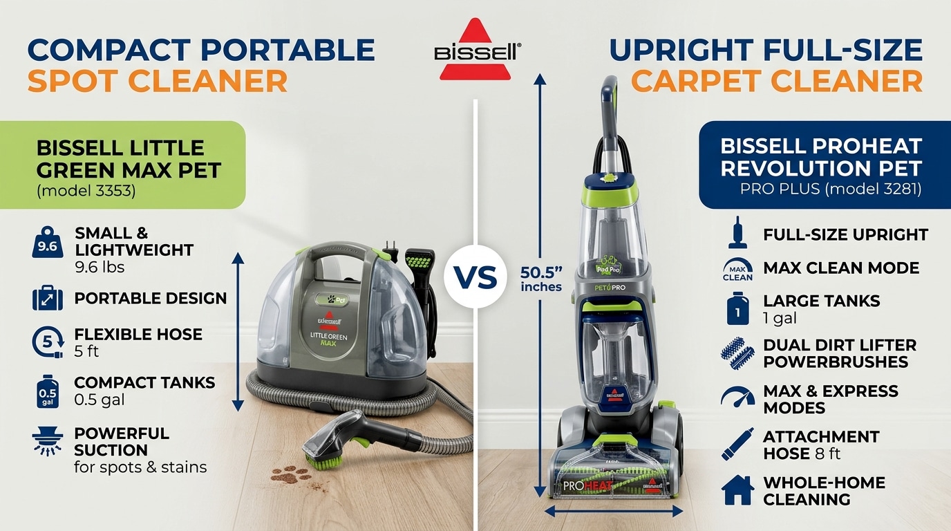 Bissell Little Green Max Pet vs. ProHeat Revolution Pet Pro Plus: Which One Is Worth Your Money?